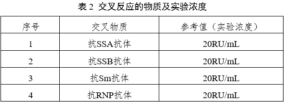 抗環瓜氨酸肽抗體檢測試劑注冊審查指導原則（2023年第22號）(圖2)