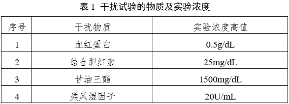 抗環瓜氨酸肽抗體檢測試劑注冊審查指導原則（2023年第22號）(圖1)