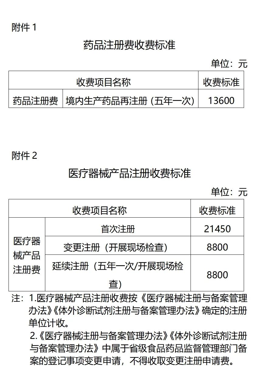 【貴州】第二類醫療器械產品注冊原收費標準降低50%(圖1)