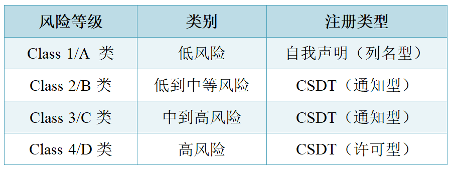 【干貨】泰國醫療器械注冊認證指南(圖2)