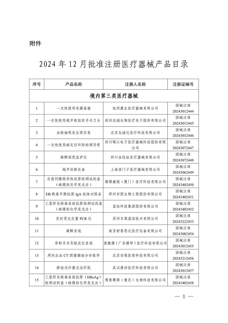 國家藥監局關于批準注冊259個醫療器械產品的公告（2024年12月）(圖2)