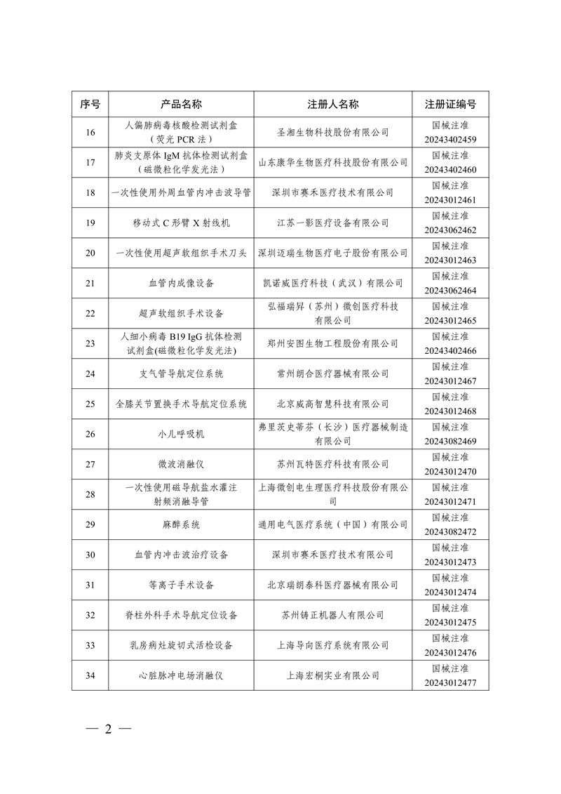 國家藥監局關于批準注冊259個醫療器械產品的公告（2024年12月）(圖3)
