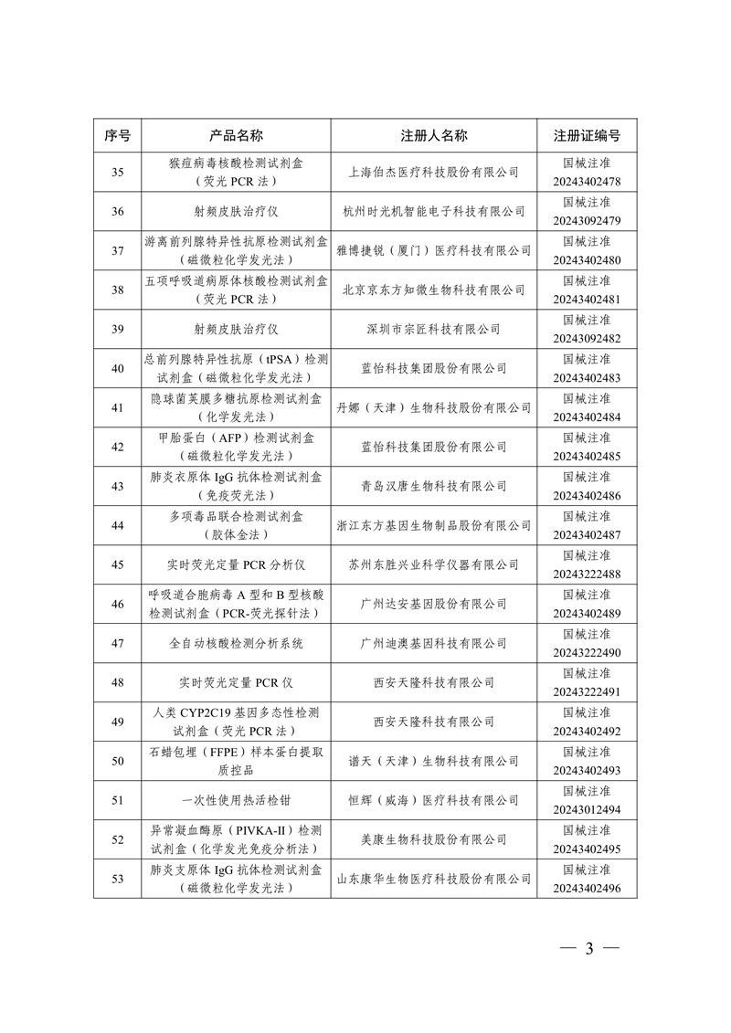 國家藥監局關于批準注冊259個醫療器械產品的公告（2024年12月）(圖4)