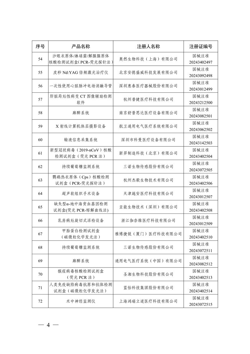 國家藥監局關于批準注冊259個醫療器械產品的公告（2024年12月）(圖5)