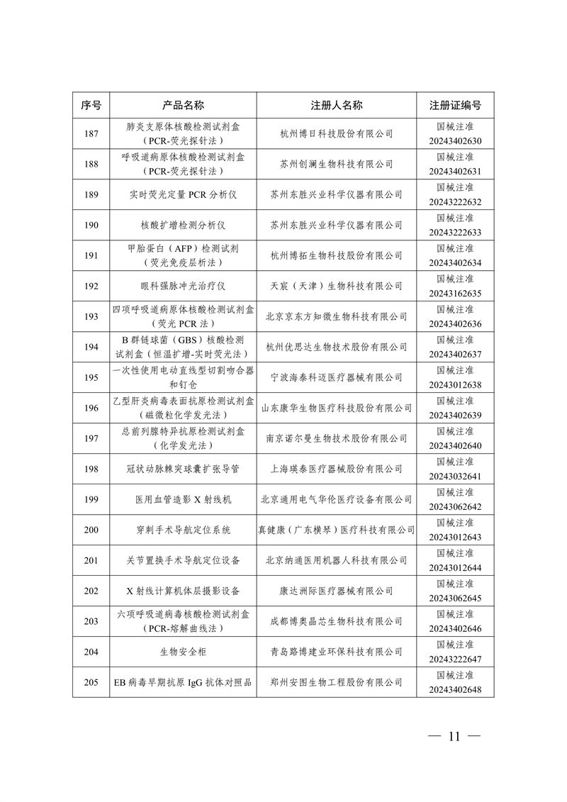 國家藥監局關于批準注冊259個醫療器械產品的公告（2024年12月）(圖12)