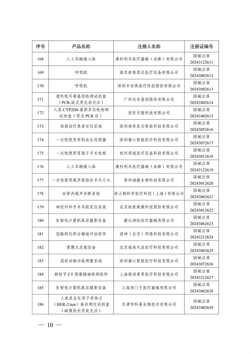 國家藥監局關于批準注冊259個醫療器械產品的公告（2024年12月）(圖11)