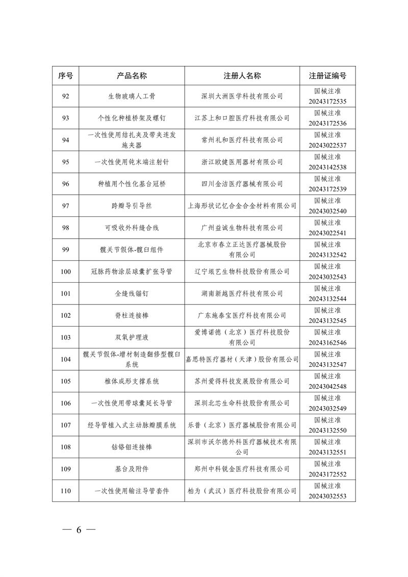 國家藥監局關于批準注冊259個醫療器械產品的公告（2024年12月）(圖7)
