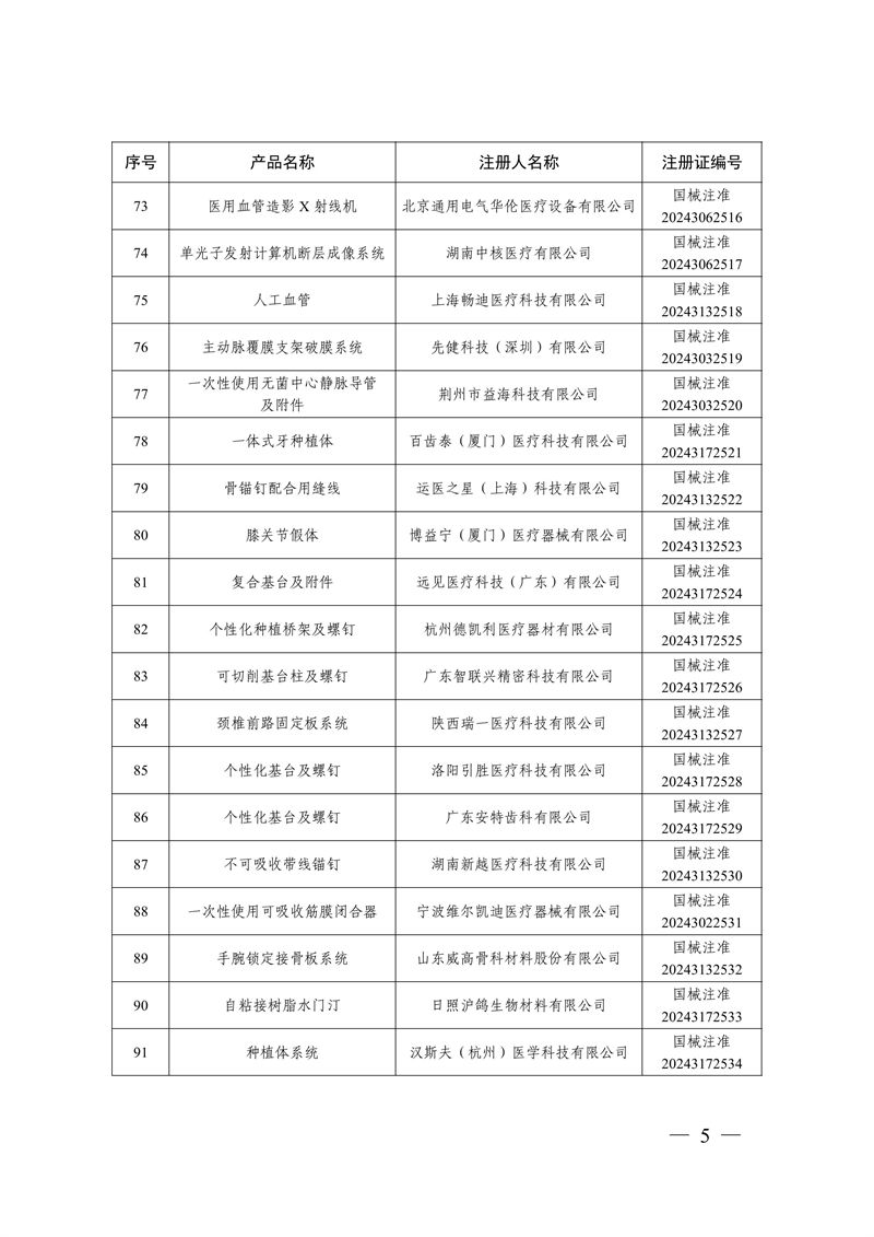 國家藥監局關于批準注冊259個醫療器械產品的公告（2024年12月）(圖6)
