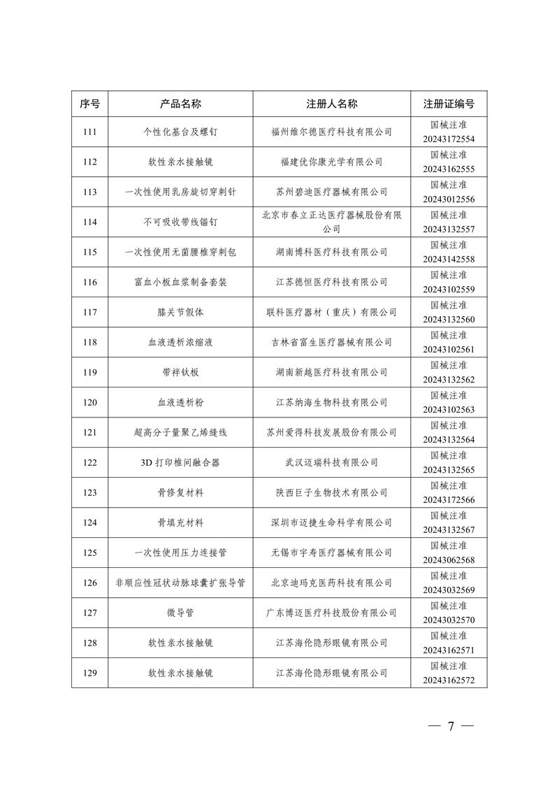 國家藥監局關于批準注冊259個醫療器械產品的公告（2024年12月）(圖8)