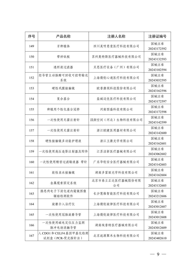 國家藥監局關于批準注冊259個醫療器械產品的公告（2024年12月）(圖10)