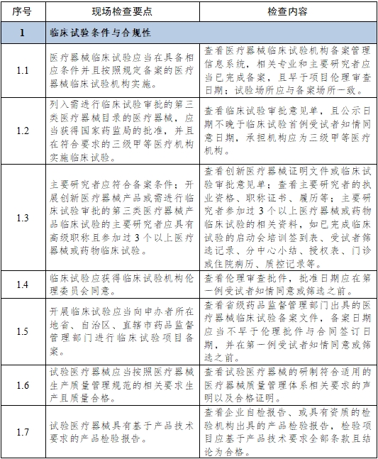 醫療器械臨床試驗項目檢查要點及判定原則（2025年第22號）(圖2)