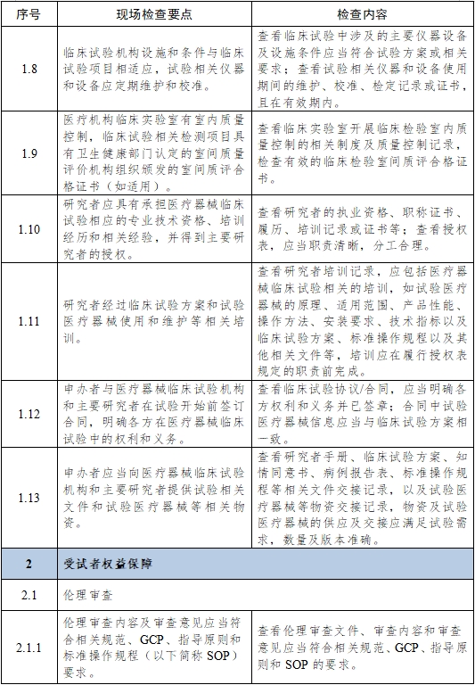 醫療器械臨床試驗項目檢查要點及判定原則（2025年第22號）(圖3)
