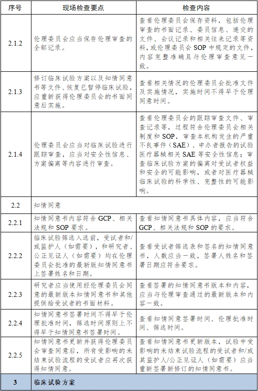 醫療器械臨床試驗項目檢查要點及判定原則（2025年第22號）(圖4)