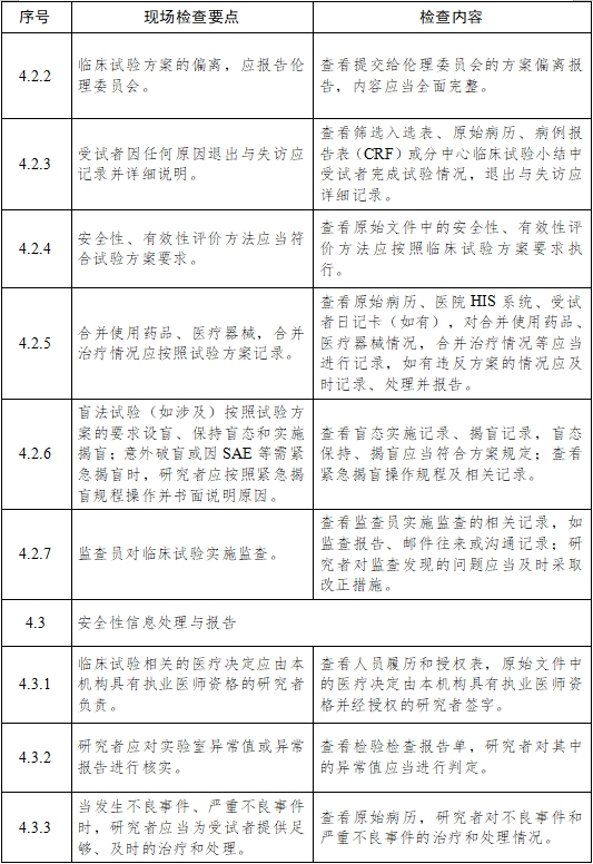 醫療器械臨床試驗項目檢查要點及判定原則（2025年第22號）(圖6)