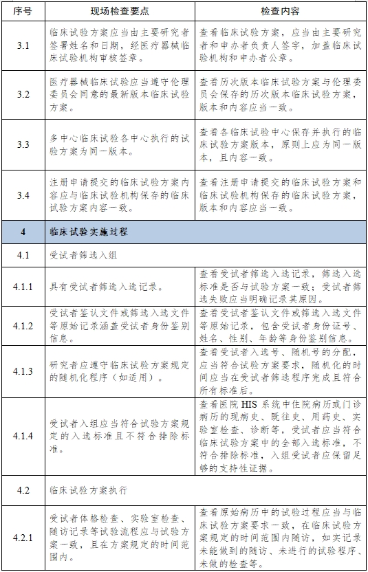 醫療器械臨床試驗項目檢查要點及判定原則（2025年第22號）(圖5)