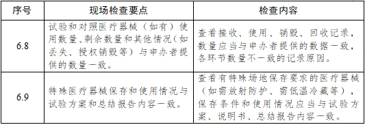 醫療器械臨床試驗項目檢查要點及判定原則（2025年第22號）(圖11)