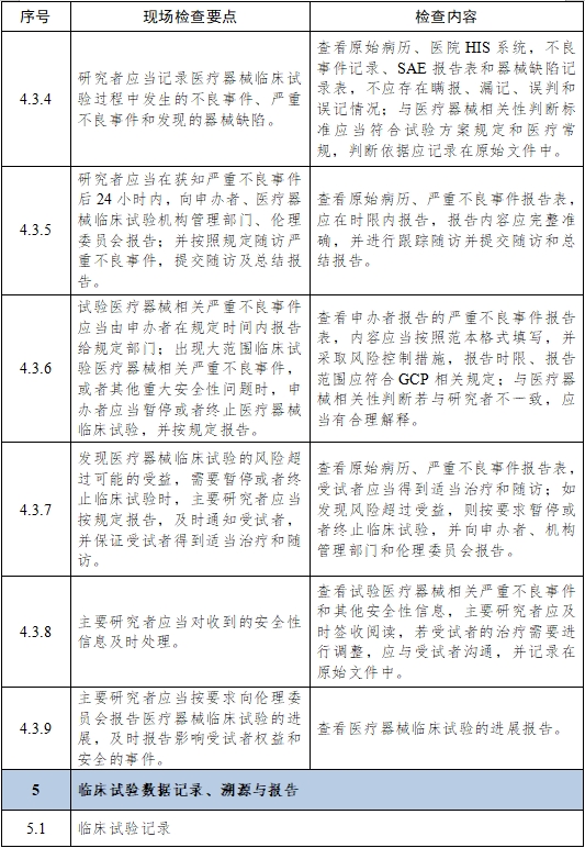 醫療器械臨床試驗項目檢查要點及判定原則（2025年第22號）(圖7)