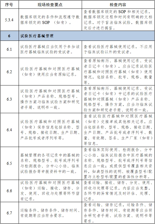 醫療器械臨床試驗項目檢查要點及判定原則（2025年第22號）(圖10)