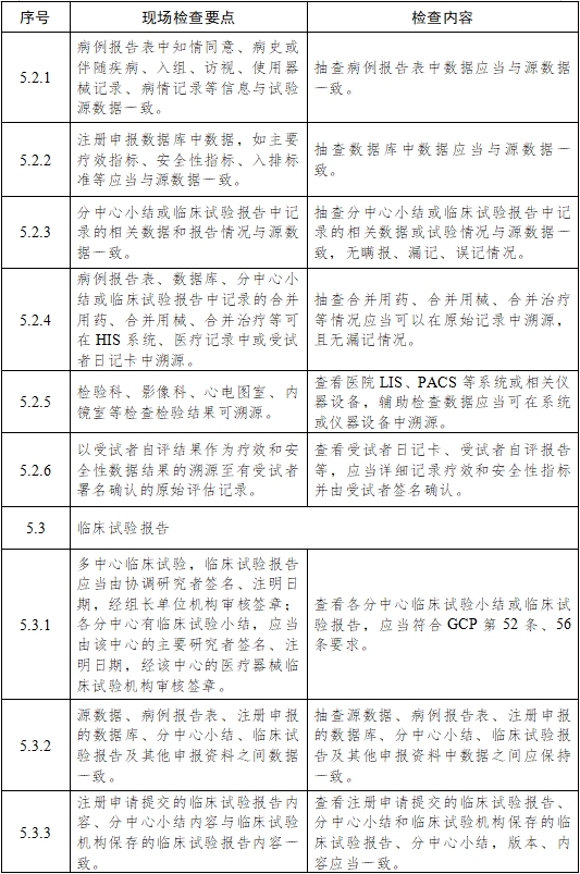 醫療器械臨床試驗項目檢查要點及判定原則（2025年第22號）(圖9)
