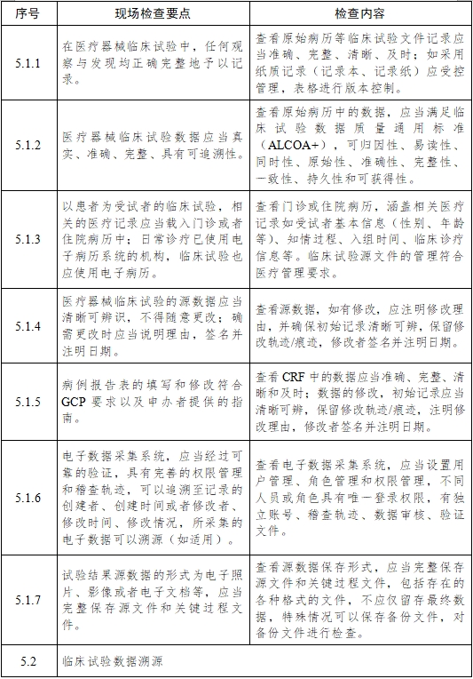 醫療器械臨床試驗項目檢查要點及判定原則（2025年第22號）(圖8)