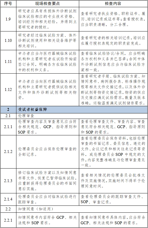 醫療器械臨床試驗項目檢查要點及判定原則（2025年第22號）(圖13)