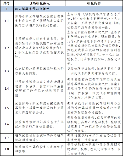 醫療器械臨床試驗項目檢查要點及判定原則（2025年第22號）(圖12)