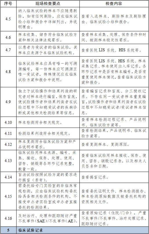 醫療器械臨床試驗項目檢查要點及判定原則（2025年第22號）(圖15)