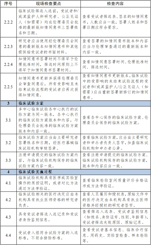 醫療器械臨床試驗項目檢查要點及判定原則（2025年第22號）(圖14)