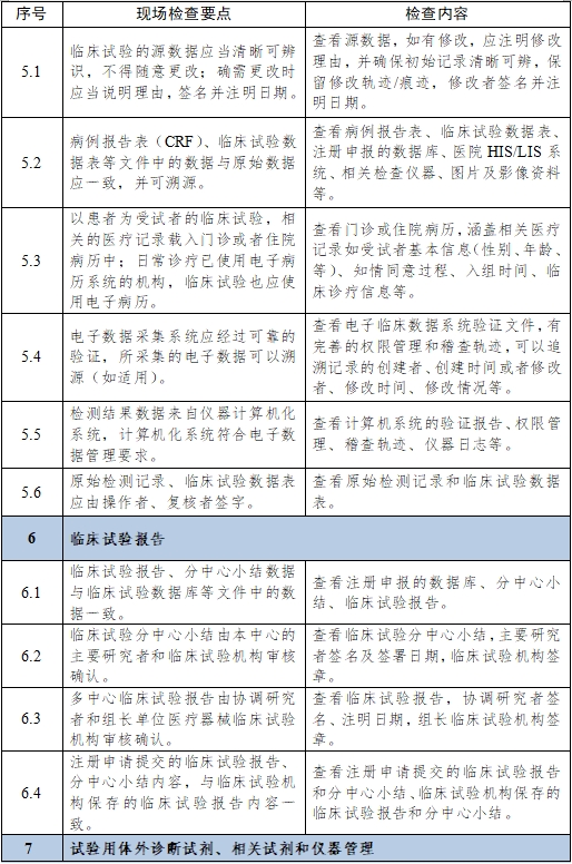 醫療器械臨床試驗項目檢查要點及判定原則（2025年第22號）(圖16)