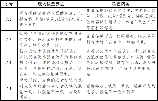 醫療器械臨床試驗項目檢查要點及判定原則（2025年第22號）(圖17)