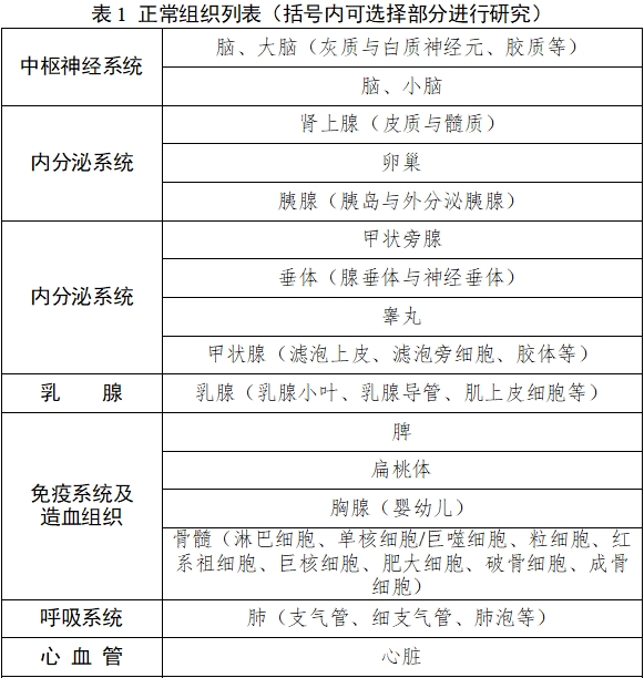 雌激素受體、孕激素受體抗體試劑及檢測試劑盒注冊審查指導原則（2025年修訂版）（2025年第4號）(圖1)