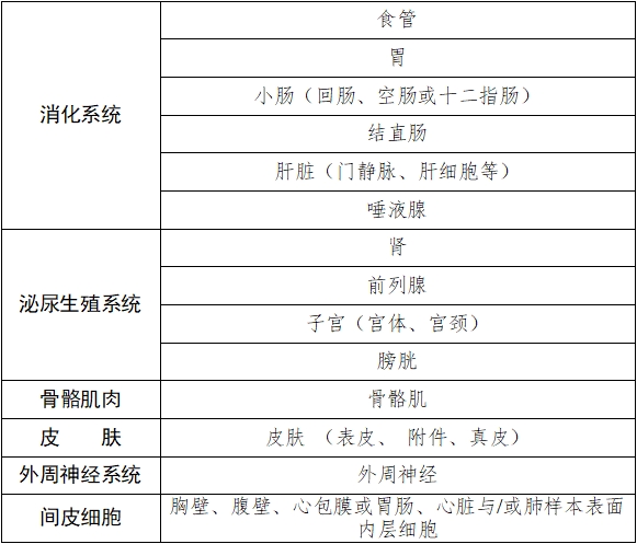 雌激素受體、孕激素受體抗體試劑及檢測試劑盒注冊審查指導原則（2025年修訂版）（2025年第4號）(圖2)