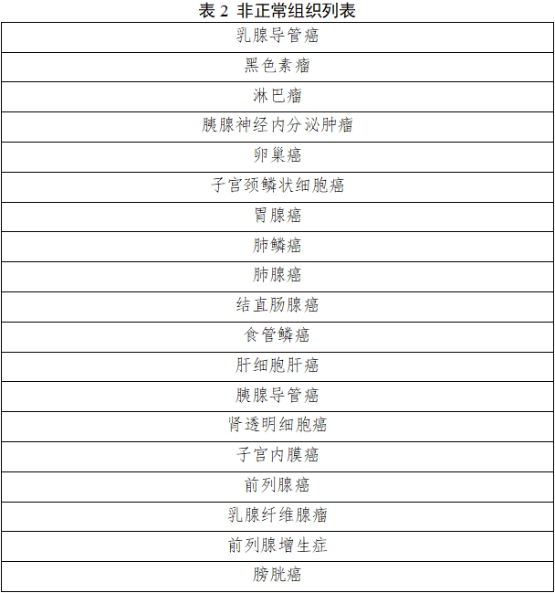 雌激素受體、孕激素受體抗體試劑及檢測試劑盒注冊審查指導原則（2025年修訂版）（2025年第4號）(圖3)
