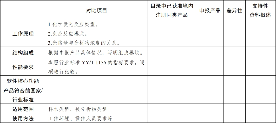 全自動化學發光免疫分析儀注冊審查指導原則（2025年修訂版）（2025年第4號）(圖3)