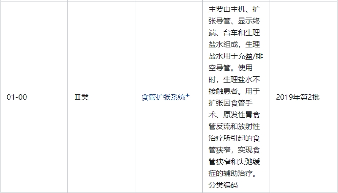 食管擴張系統是醫療器械嗎？屬于幾類醫療器械(圖2)