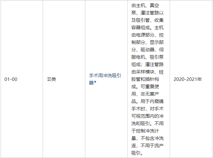 手術用沖洗吸引器屬于幾類醫療器械(圖2)