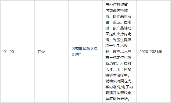 內窺鏡輔助夾持系統屬于幾類醫療器械(圖2)