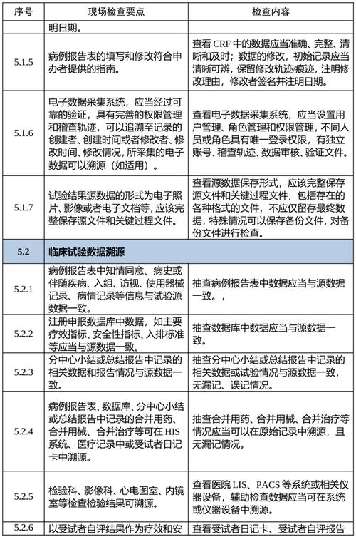 艾灸儀臨床試驗中如何確保數據真實性和可追溯性(圖2)
