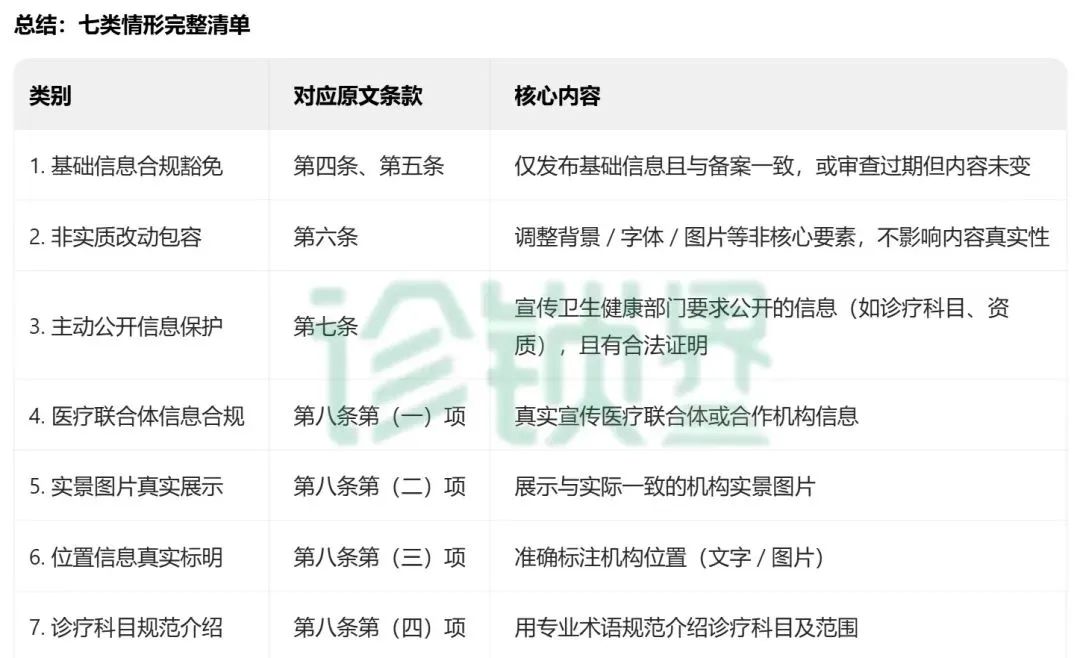 首次明確7類 “不予處罰” 情形！最新醫療廣告監管指南發布，這類情形依法從重處罰(圖2)