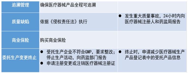 醫療器械委托生產終止應如何處理(圖2)