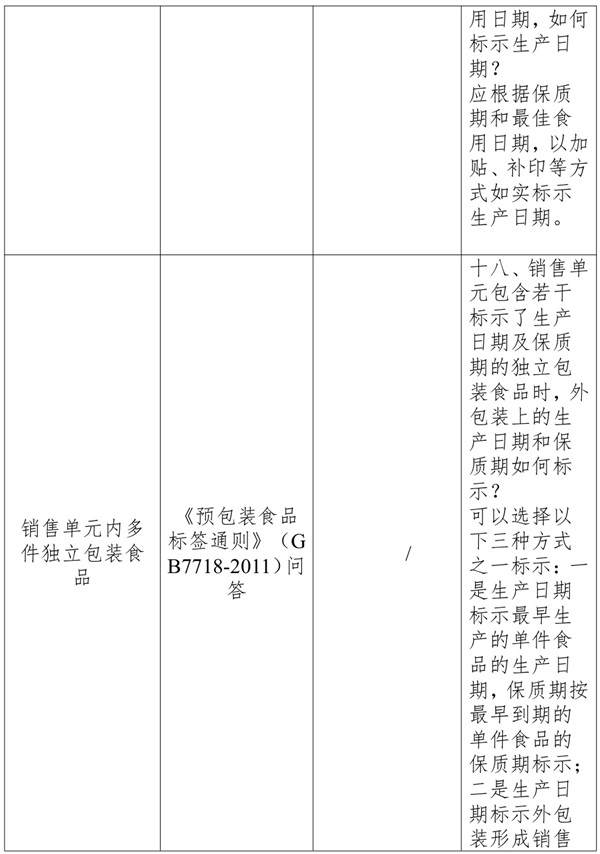 復配凝膠敷料生產日期標注指南(圖2)