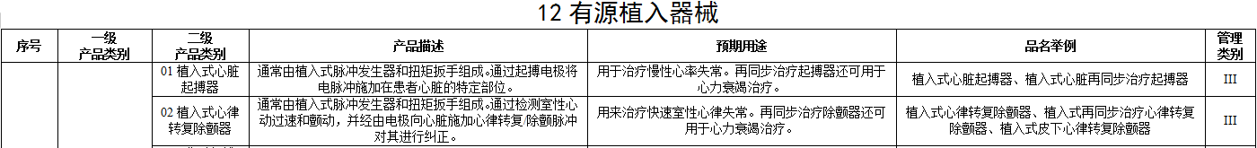 醫療器械注冊單元劃分概述——注冊單元劃分常見問題解答(圖6)
