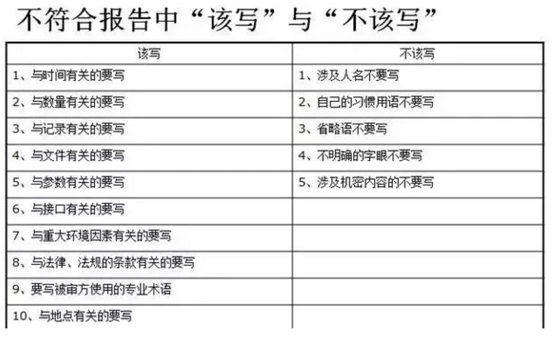 【干貨分享】質量體系內審和不符合項怎么整改？(圖23)