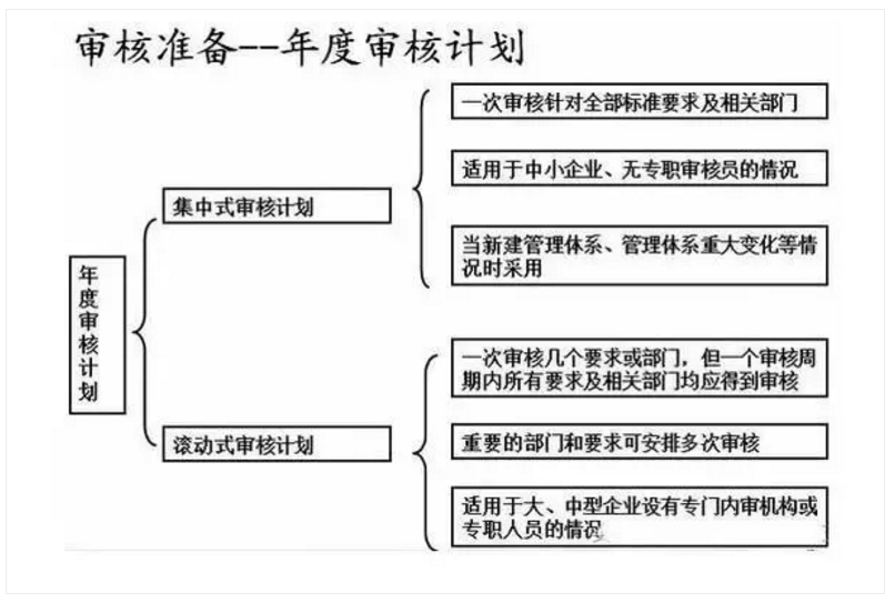 【干貨分享】質量體系內審和不符合項怎么整改？(圖17)