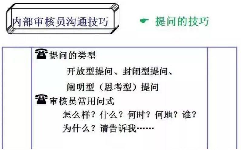 【干貨分享】質量體系內審和不符合項怎么整改？(圖11)