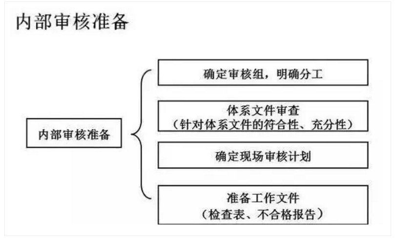 【干貨分享】質量體系內審和不符合項怎么整改？(圖18)