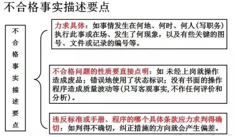 【干貨分享】質量體系內審和不符合項怎么整改？(圖20)