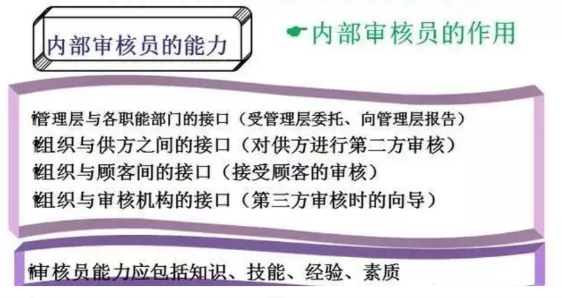 【干貨分享】質量體系內審和不符合項怎么整改？(圖4)
