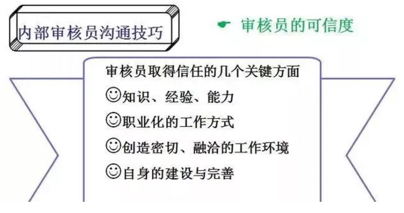 【干貨分享】質量體系內審和不符合項怎么整改？(圖15)