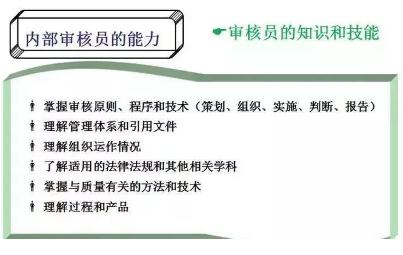 【干貨分享】質量體系內審和不符合項怎么整改？(圖6)